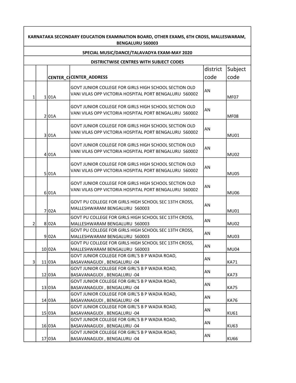 District Code Subject Code