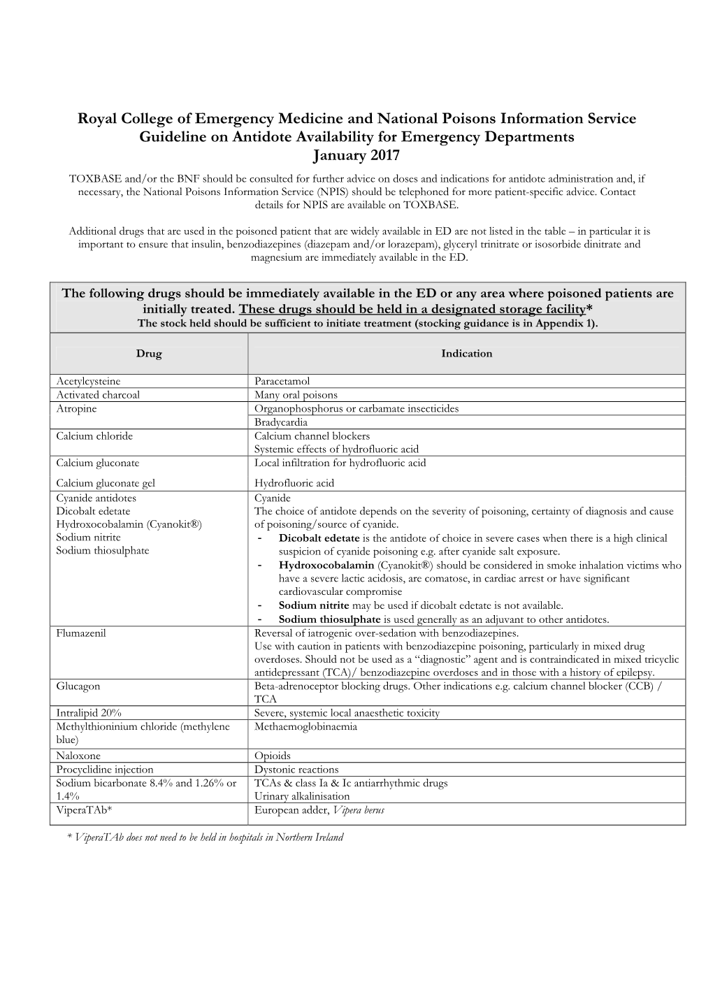 Guideline on Antidote Availability for Emergency Departments January 2017