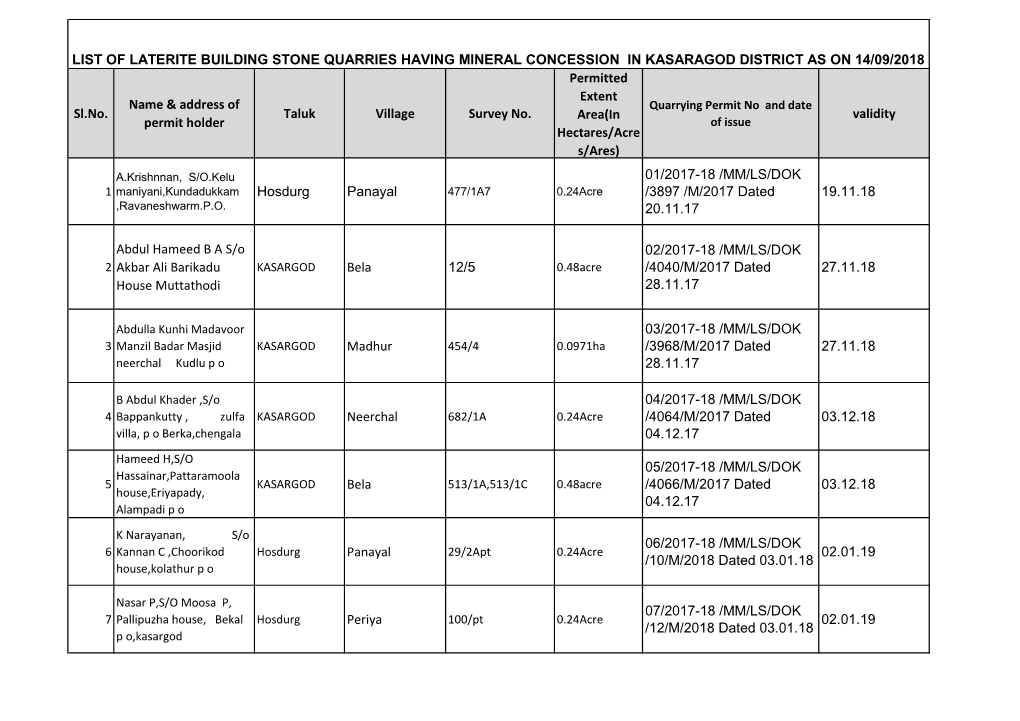 Sl.No. Name & Address of Permit Holder Taluk Village Survey No