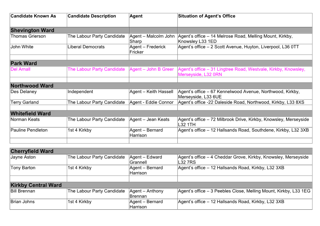 Shevington Ward Park Ward Northwood Ward Whitefield Ward