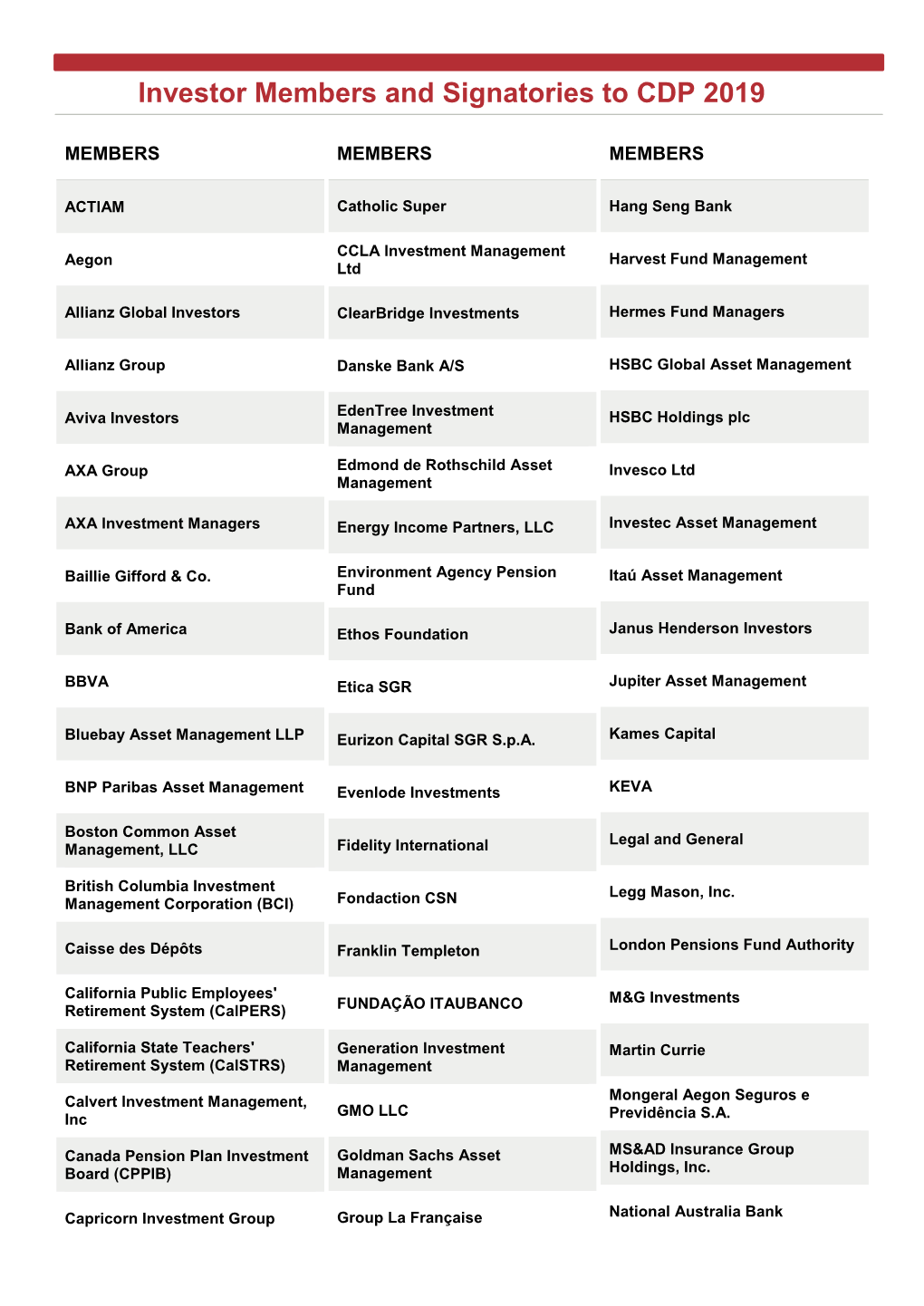 Investor Members and Signatories to CDP 2019