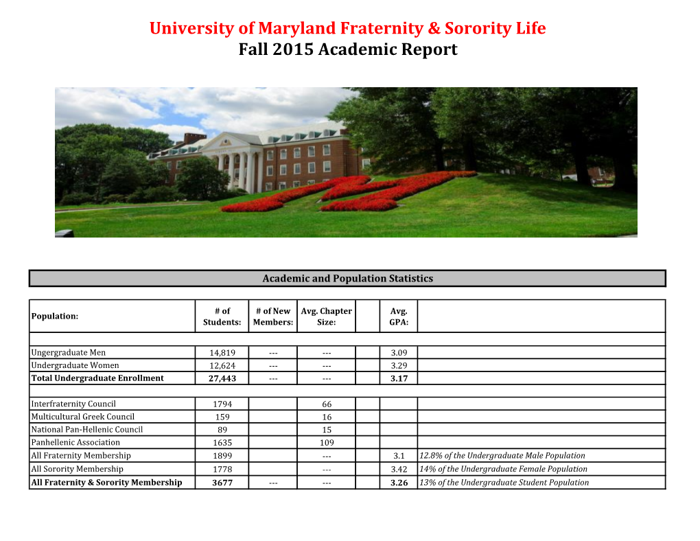 Fall 2015 Academic Report University of Maryland Fraternity & Sorority Life