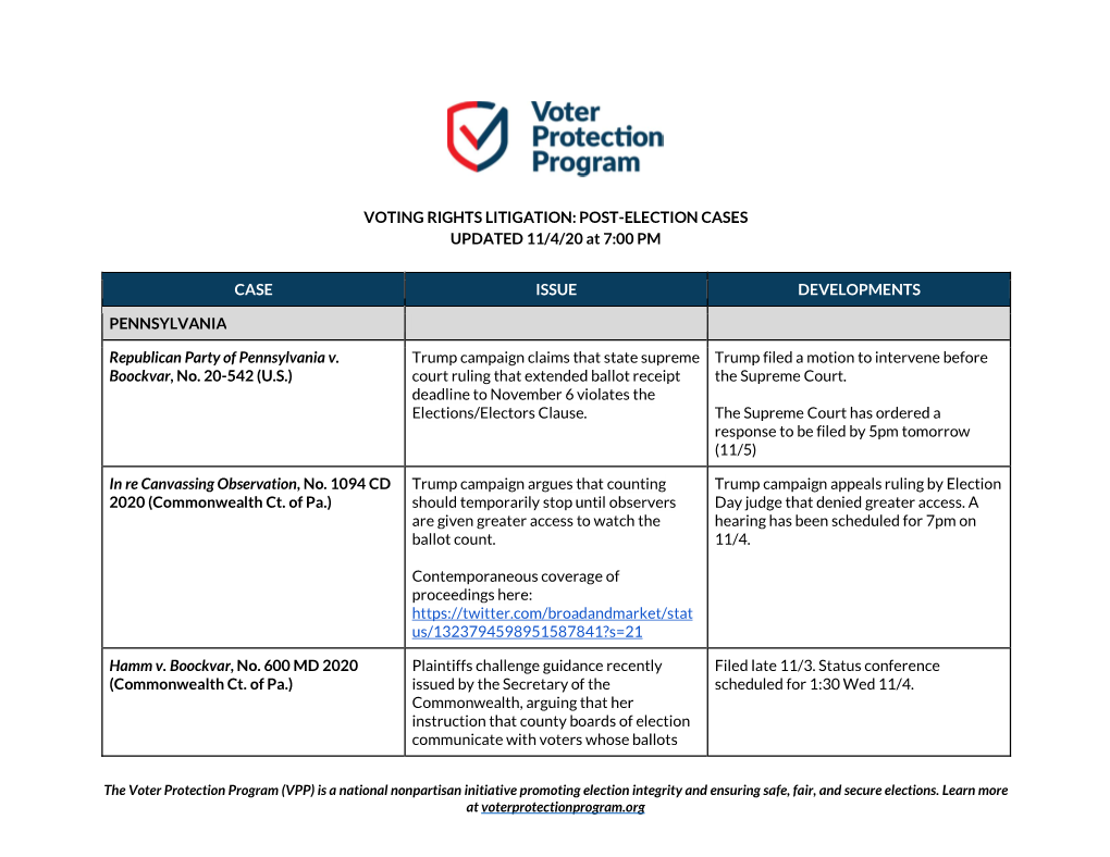 POST-ELECTION CASES UPDATED 11/4/20 at 7:00 PM