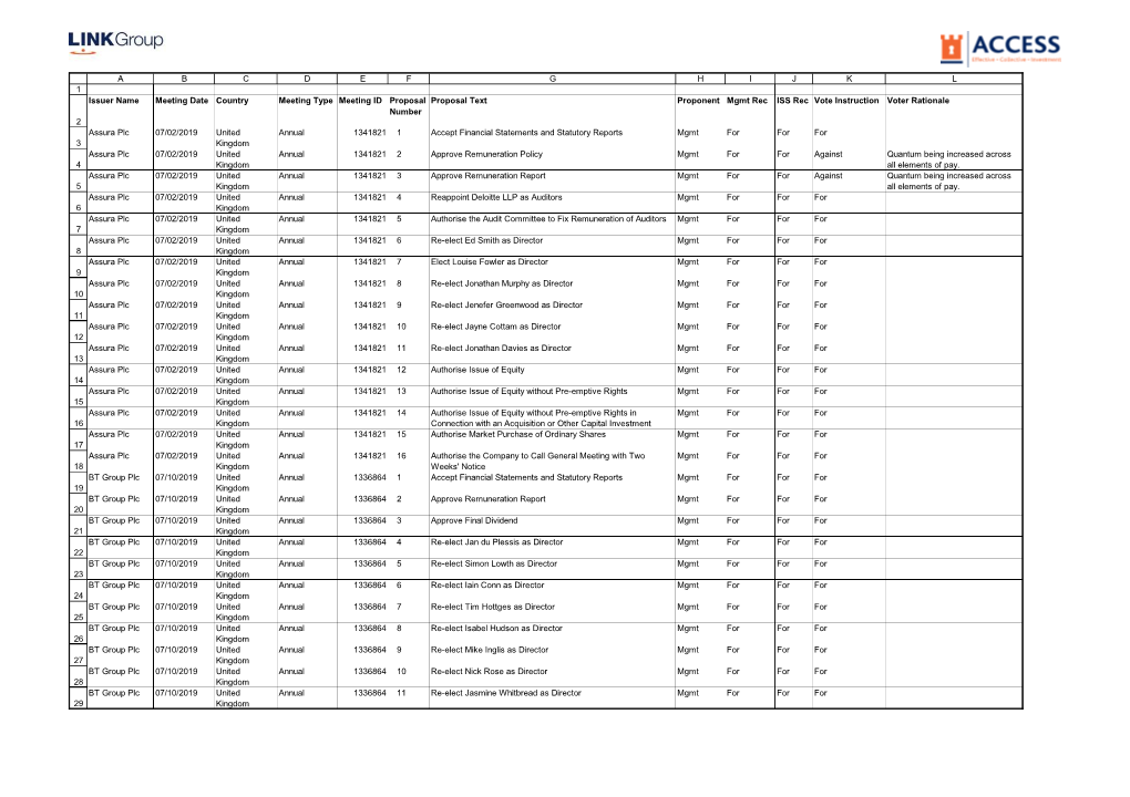 Vote Summary Report