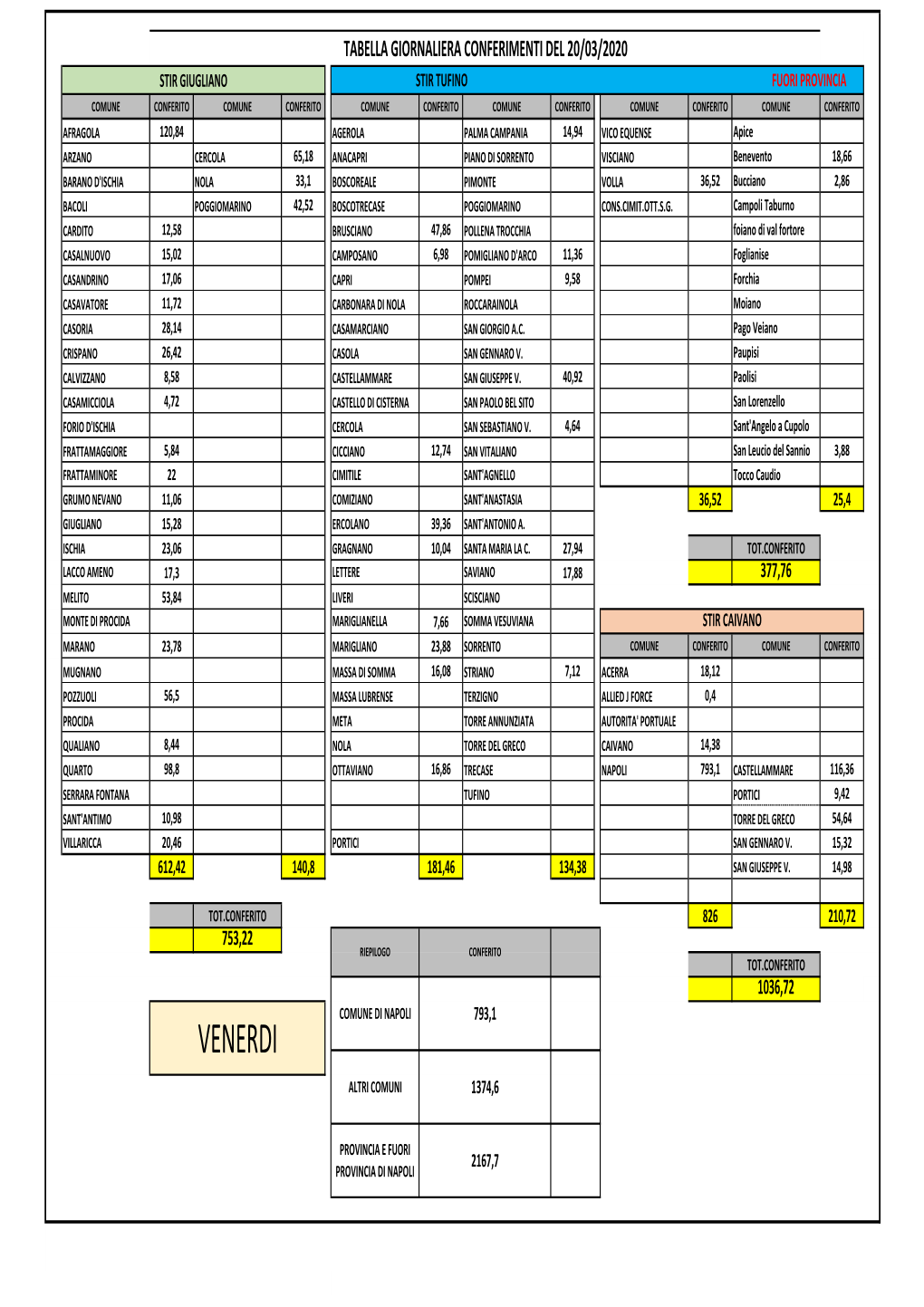 TABELLA CONFERIMENTI DEL 20 NON CERTIFICATA.Pdf