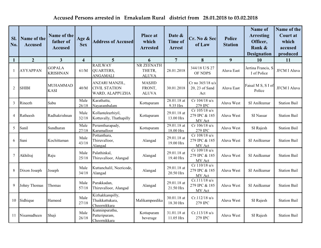 Accused Persons Arrested in Ernakulam Rural District from 28.01.2018 to 03.02.2018