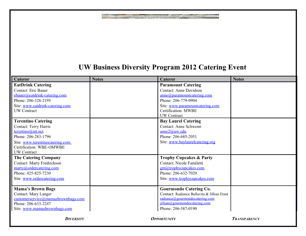 Uw Business Diversity Program Catering Event 2012