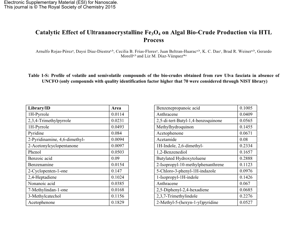 Catalytic Effect of Ultrananocrystalline Fe3o4 on Algal Bio-Crude Production Via HTL Process