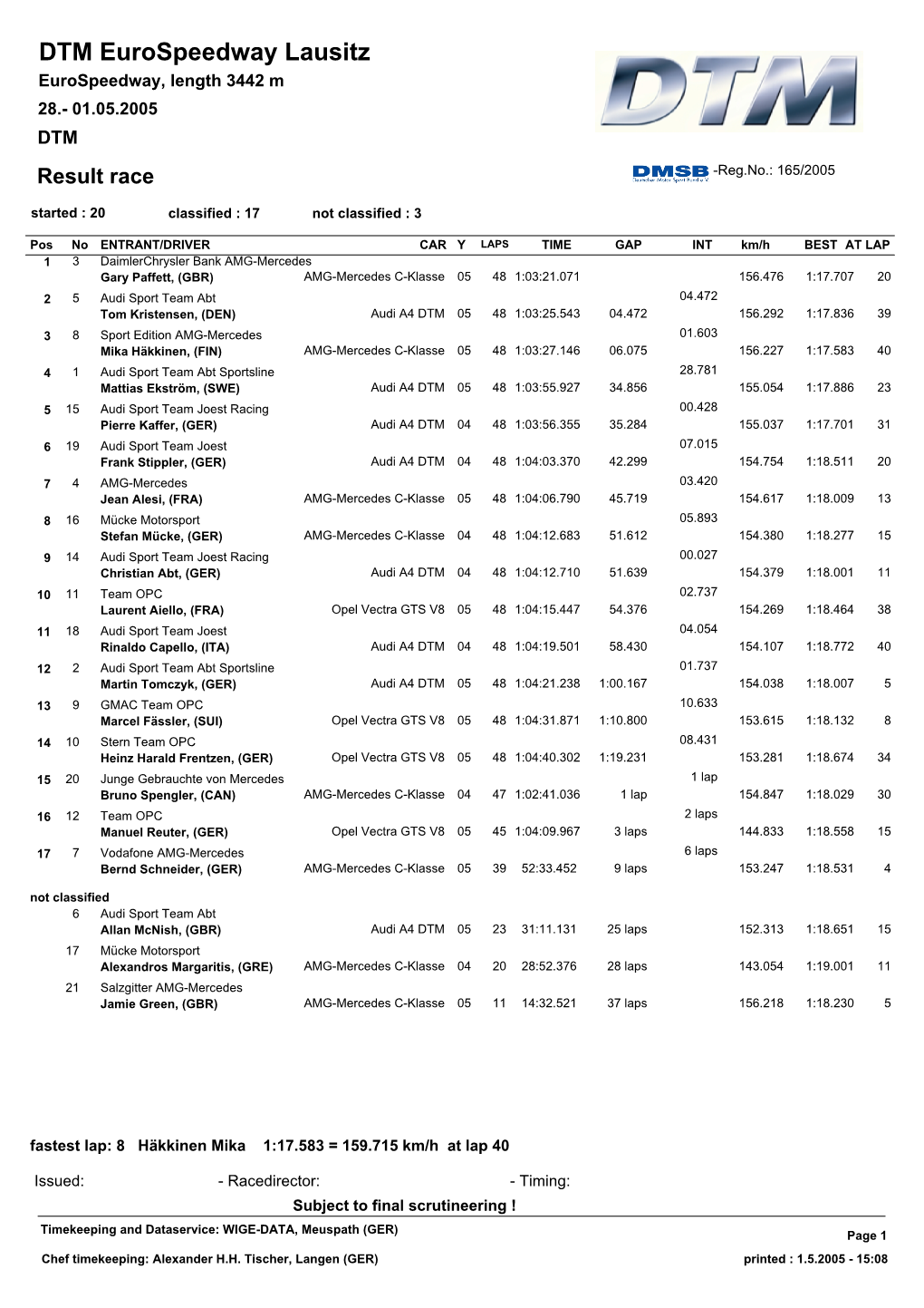 DTM Eurospeedway Lausitz Eurospeedway, Length 3442 M 28.- 01.05.2005 DTM Result Race -Reg.No.: 165/2005 Started : 20 Classified : 17 Not Classified : 3