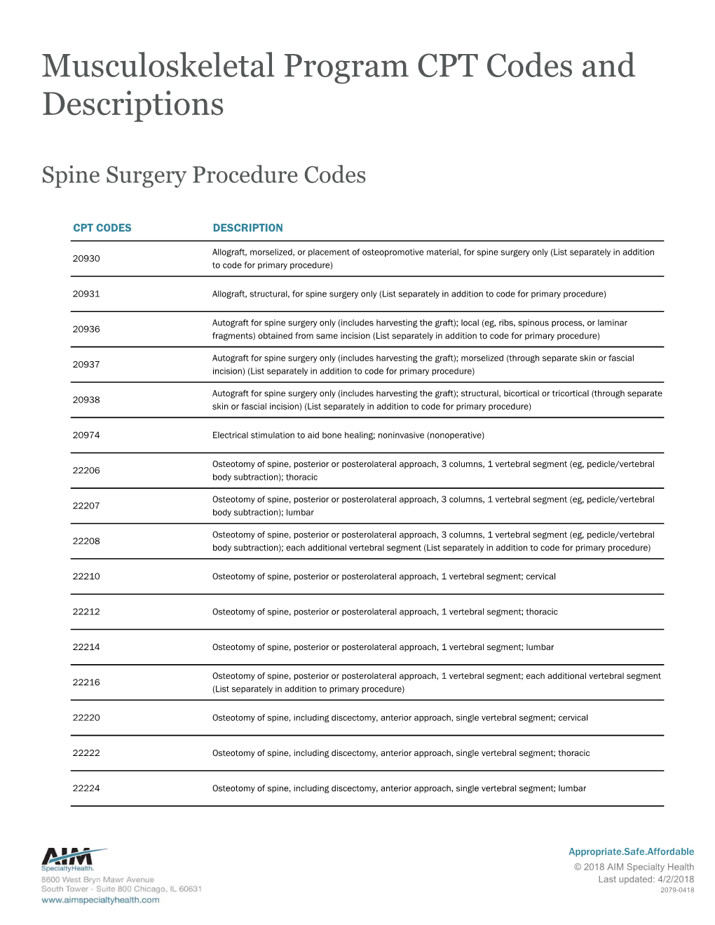 Musculoskeletal Program CPT Codes and Descriptions