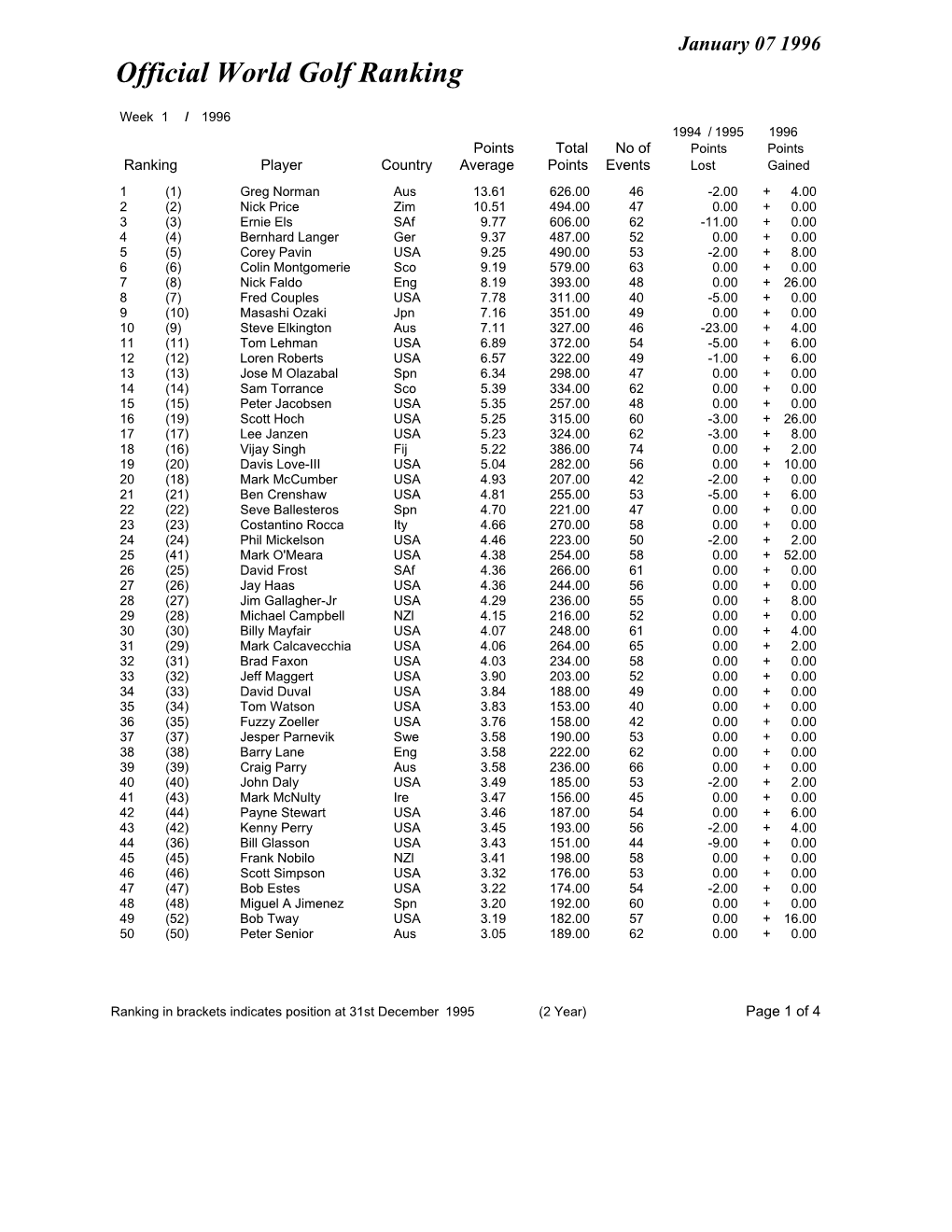 Week 01 Ranking