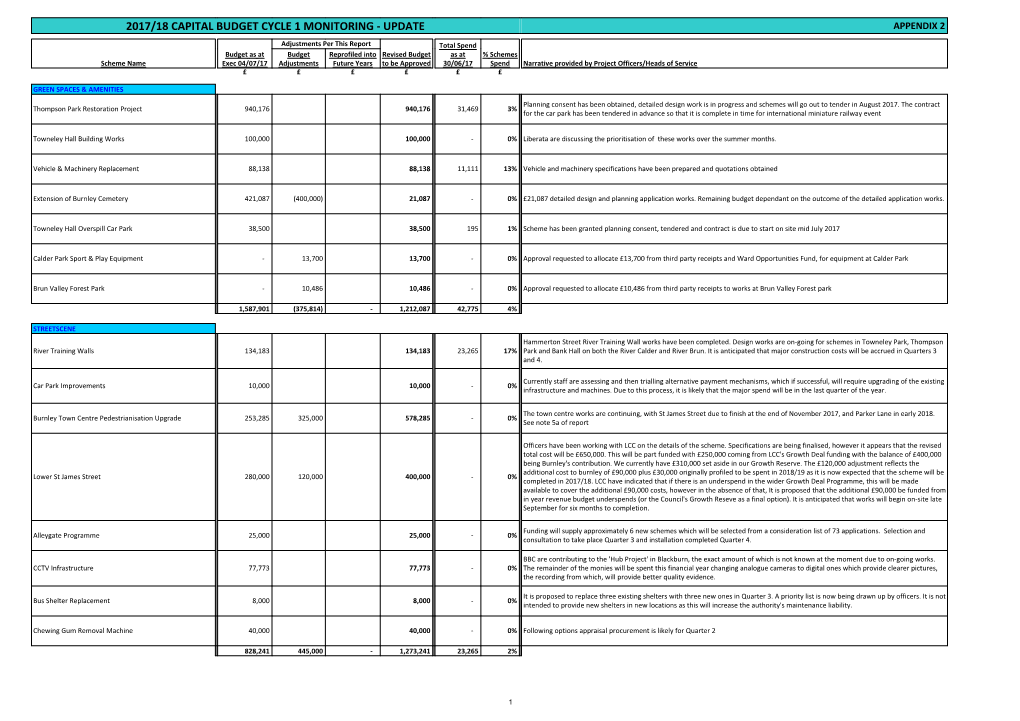 2017/18 Capital Budget Cycle 1 Monitoring - Update Appendix 2