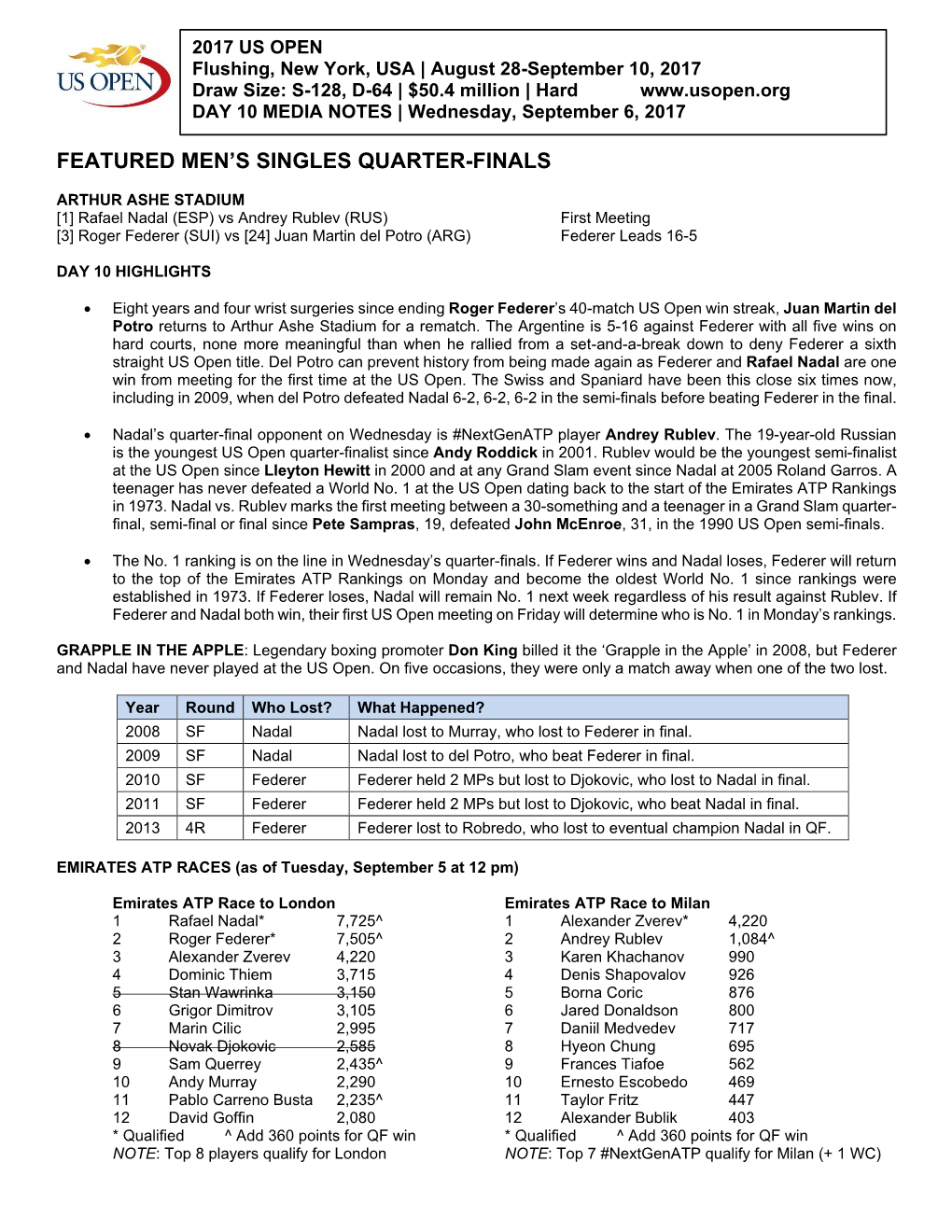 Featured Men's Singles Quarter-Finals