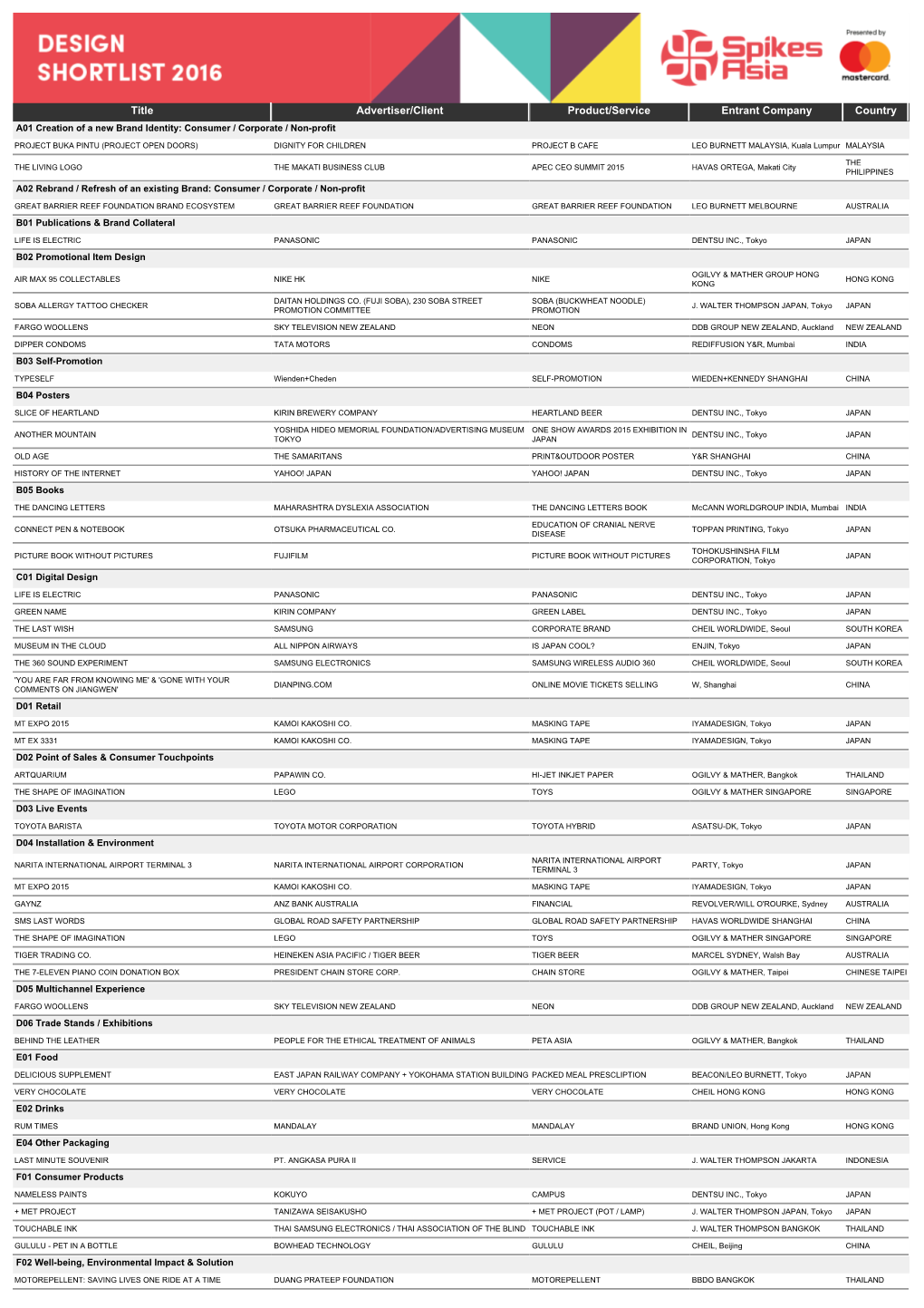 Download Shortlist