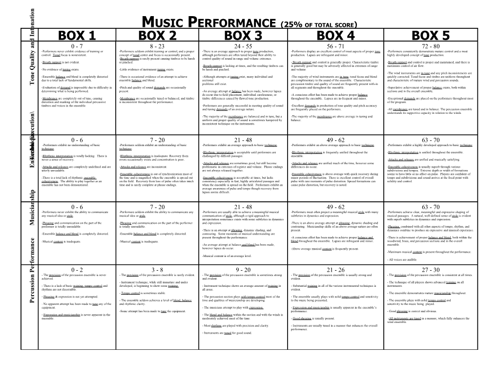 Music Performance (25% of Total Score)