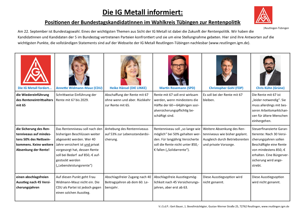 Die IG Metall Informiert: Positionen Der Bundestagskandidatinnen Im Wahlkreis Tübingen Zur Rentenpolitik |Reutlingen-Tübingen Am 22