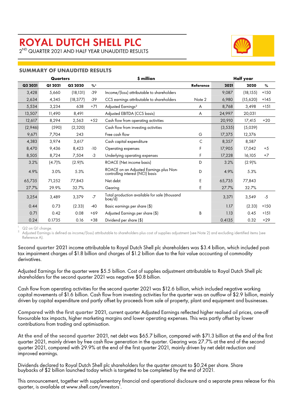 Shell QRA Q2 2021