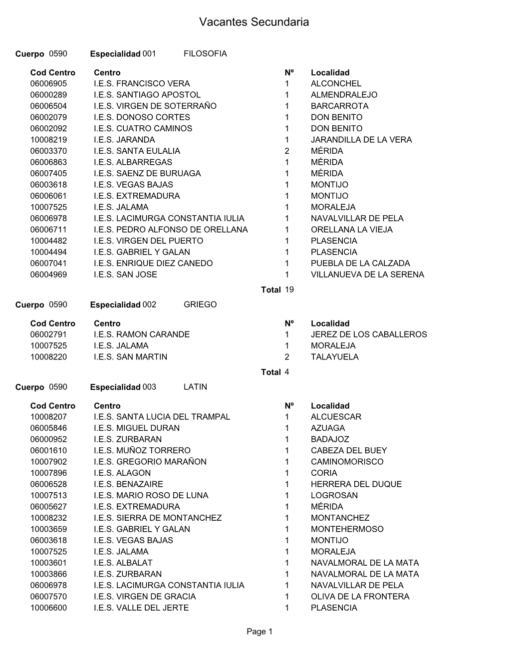 Vacantes Secundaria