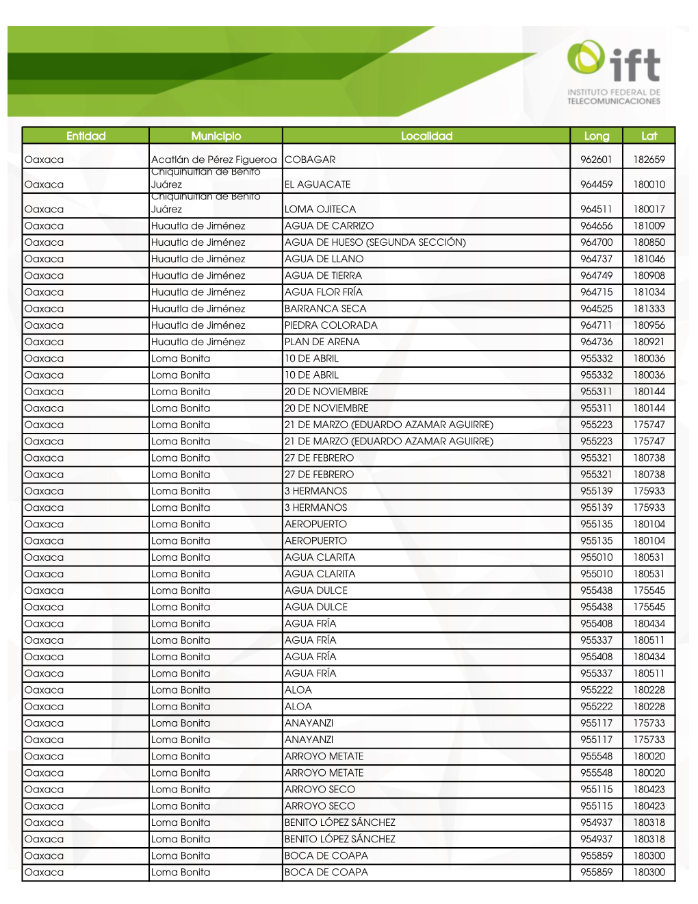 Entidad Municipio Localidad Long Lat