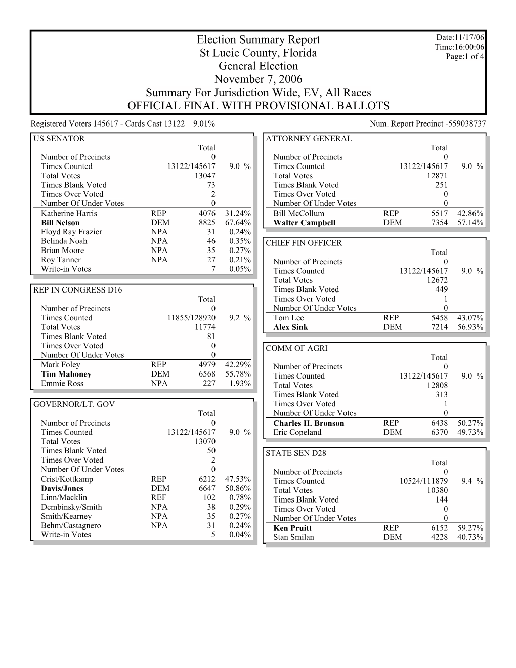 Gems Election Summary Report