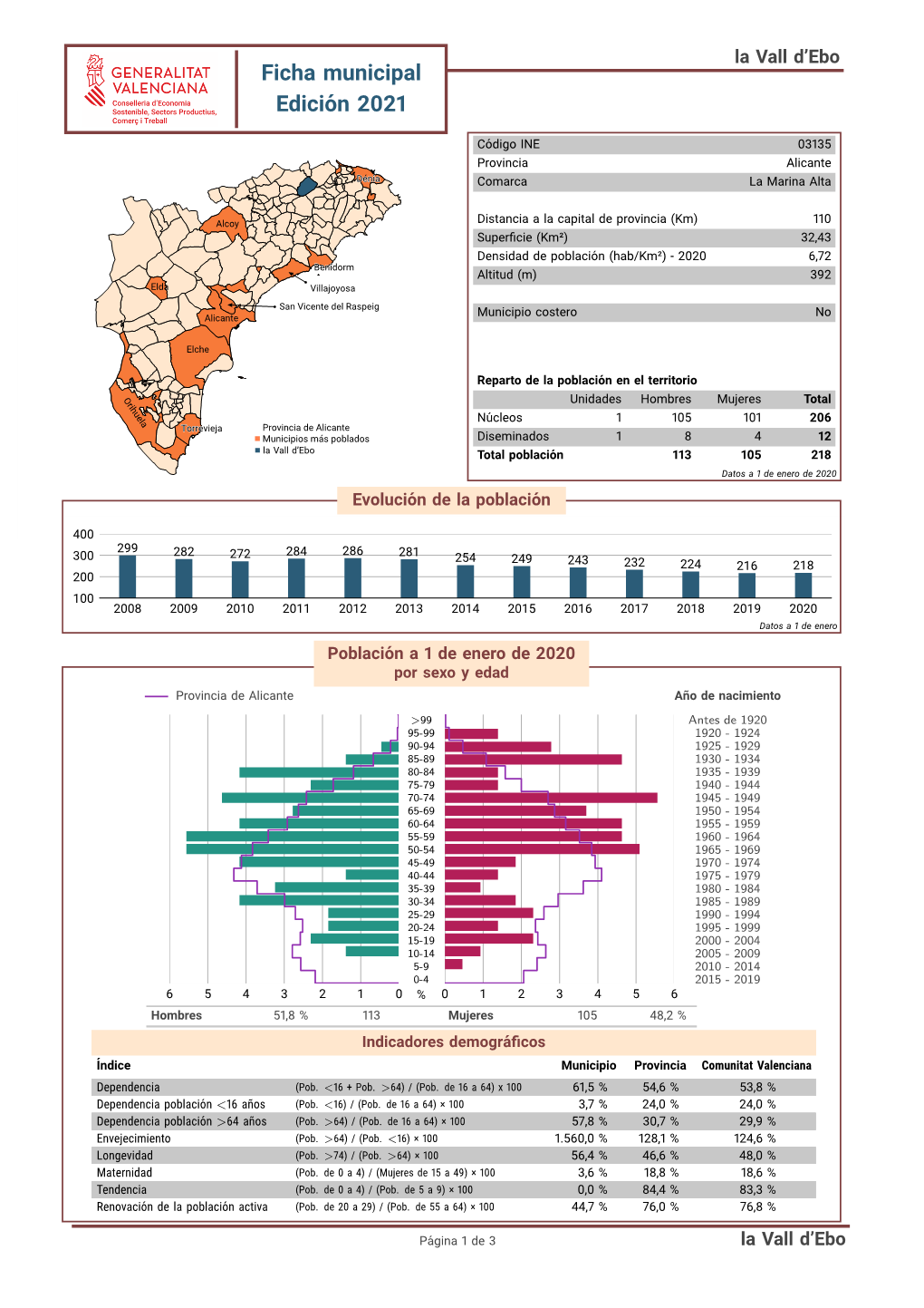 Ficha Municipal Edici´On