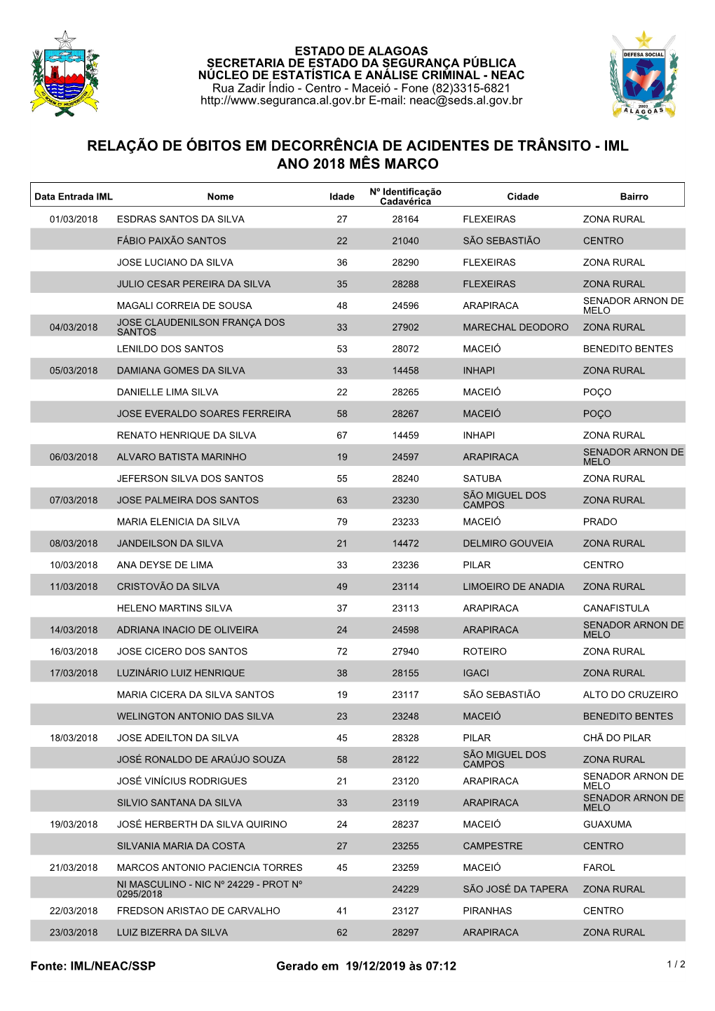 Relação De Óbitos Em Decorrência De Acidentes De Trânsito - Iml Ano 2018 Mês Março