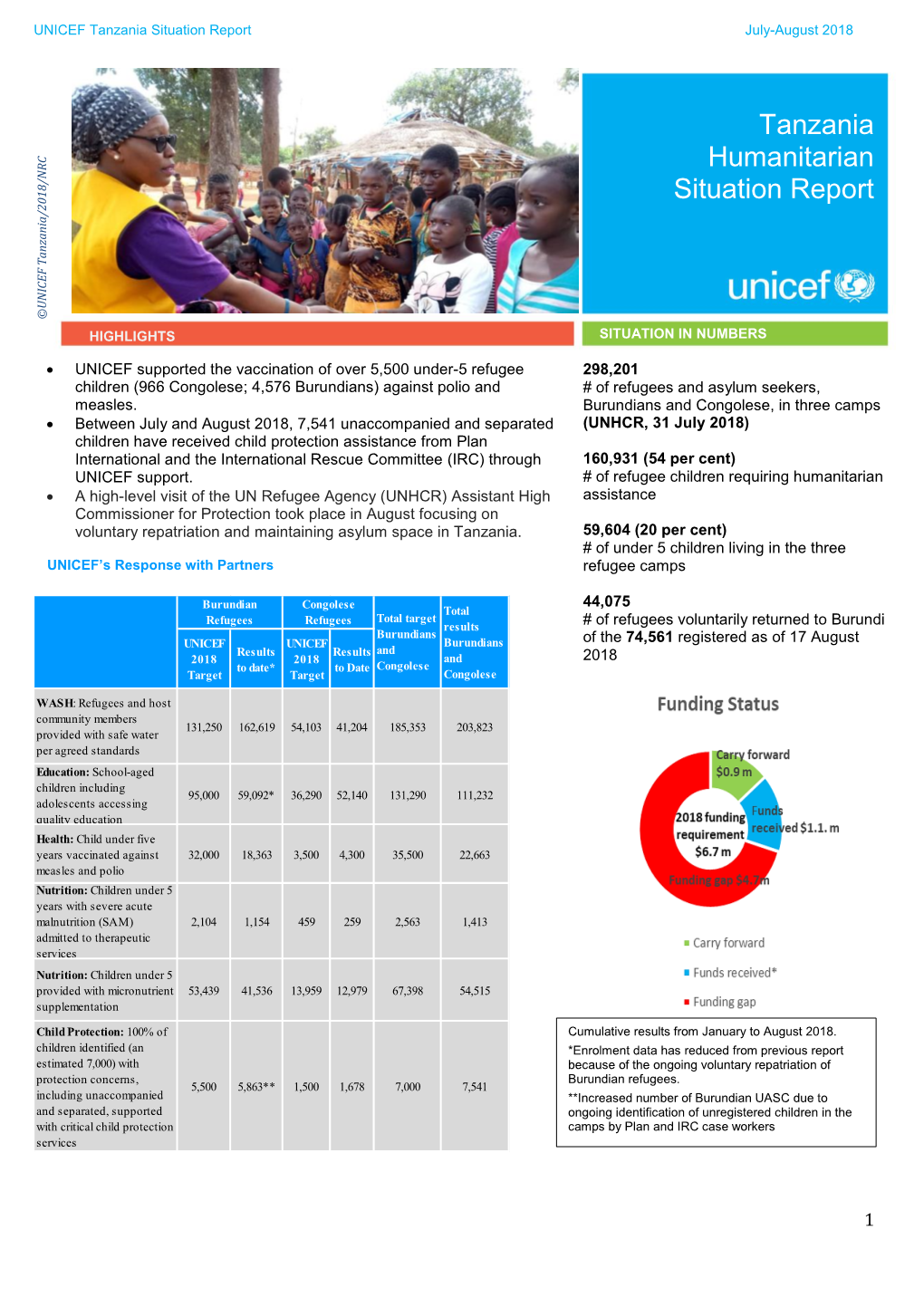 Tanzania Humanitarian Situation Report