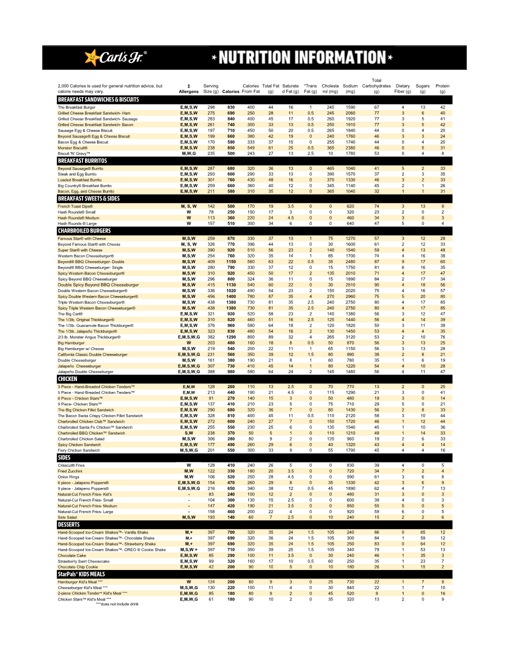 Nutrition PDF Info