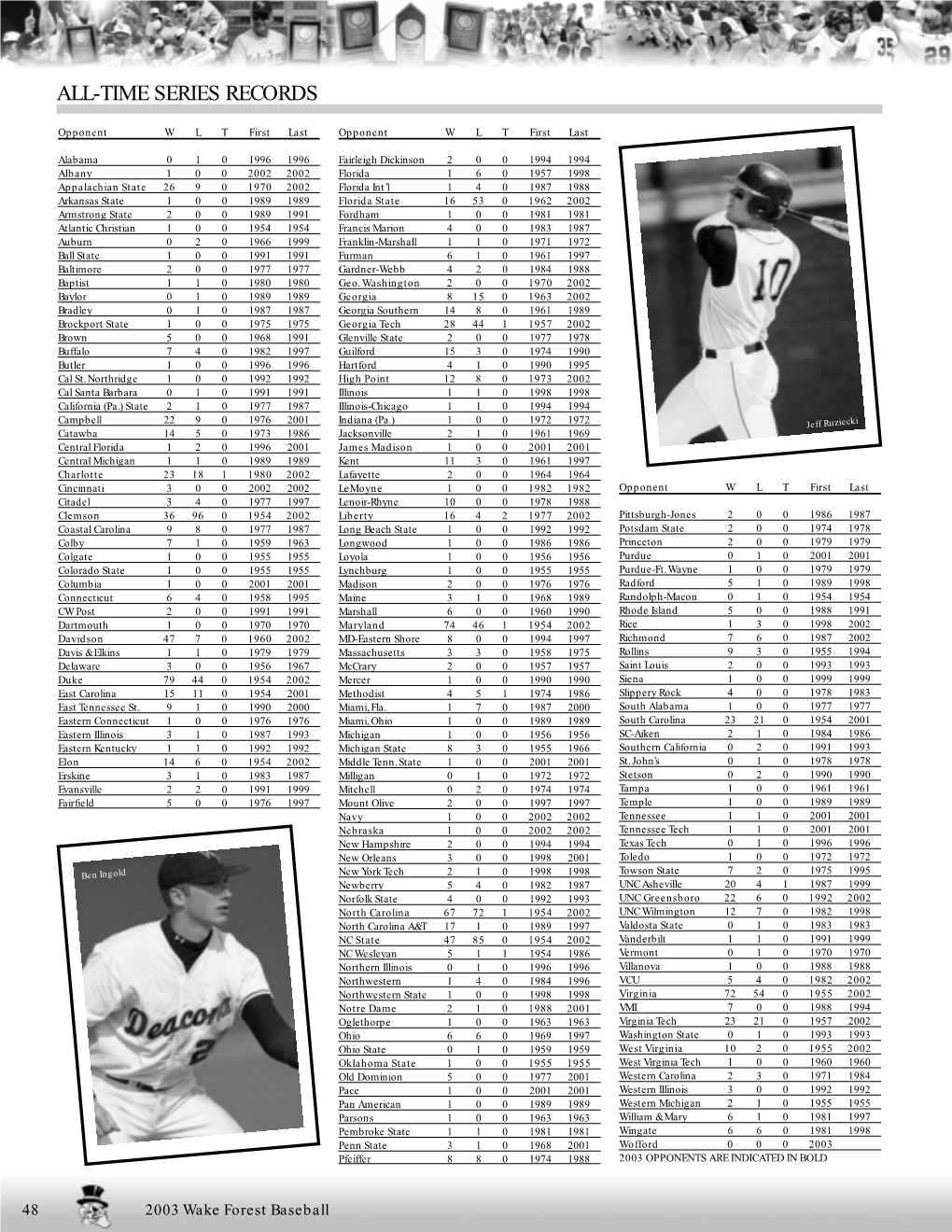 All-Time Series Records