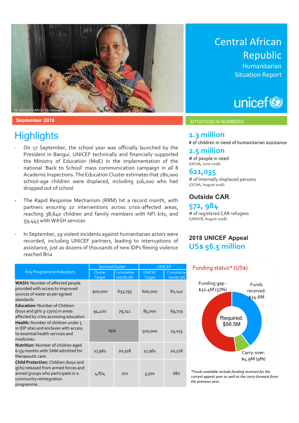 Central African Republic Humanitarian Situation Report