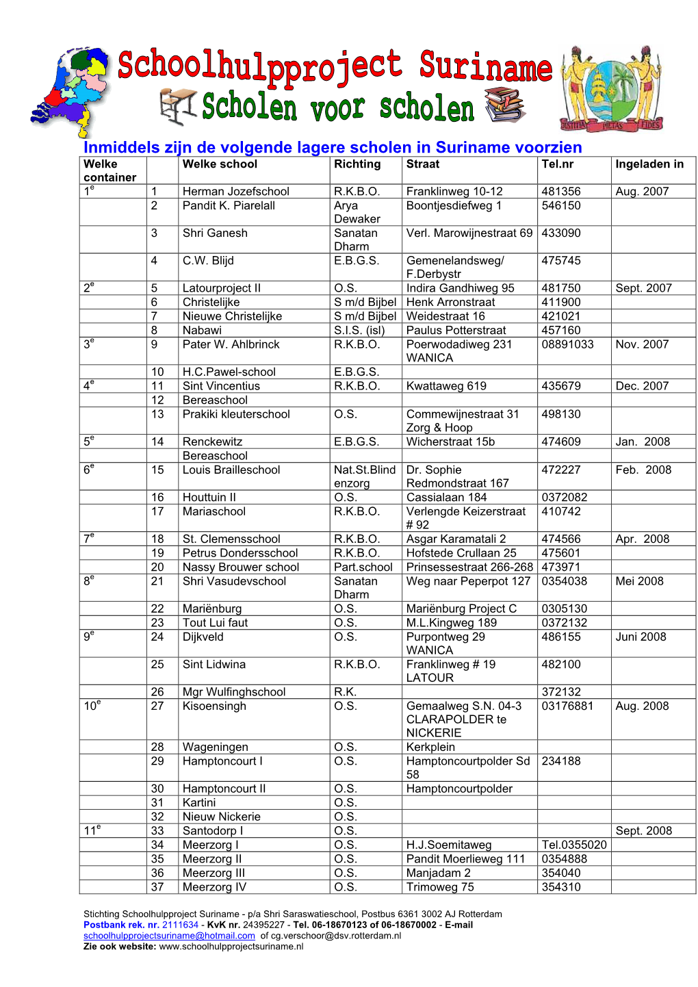 Inmiddels Zijn De Volgende Lagere Scholen in Suriname Voorzien Welke Welke School Richting Straat Tel.Nr Ingeladen in Container 1E 1 Herman Jozefschool R.K.B.O