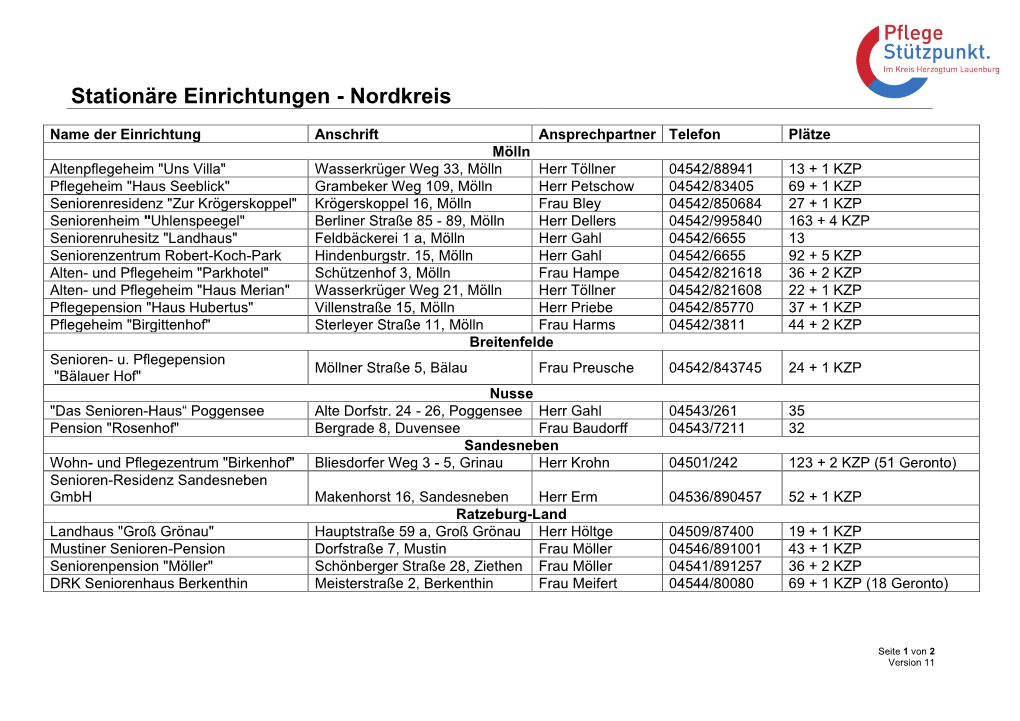 Stationäre Einrichtungen - Nordkreis