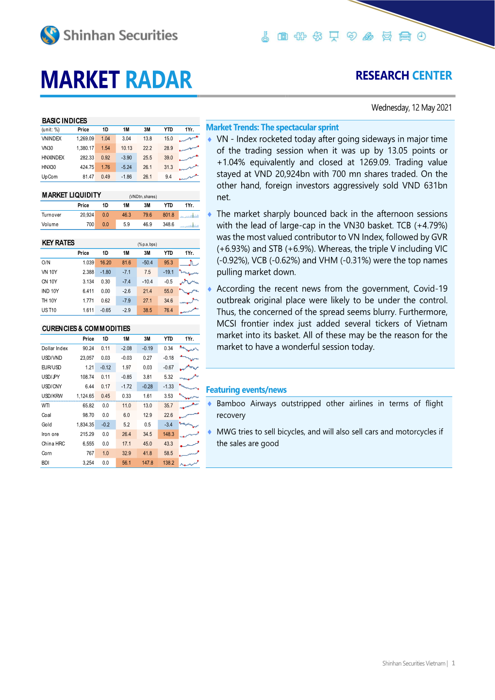 Bamboo Airways Outstripped Other Airlines in Terms of Flight Recovery