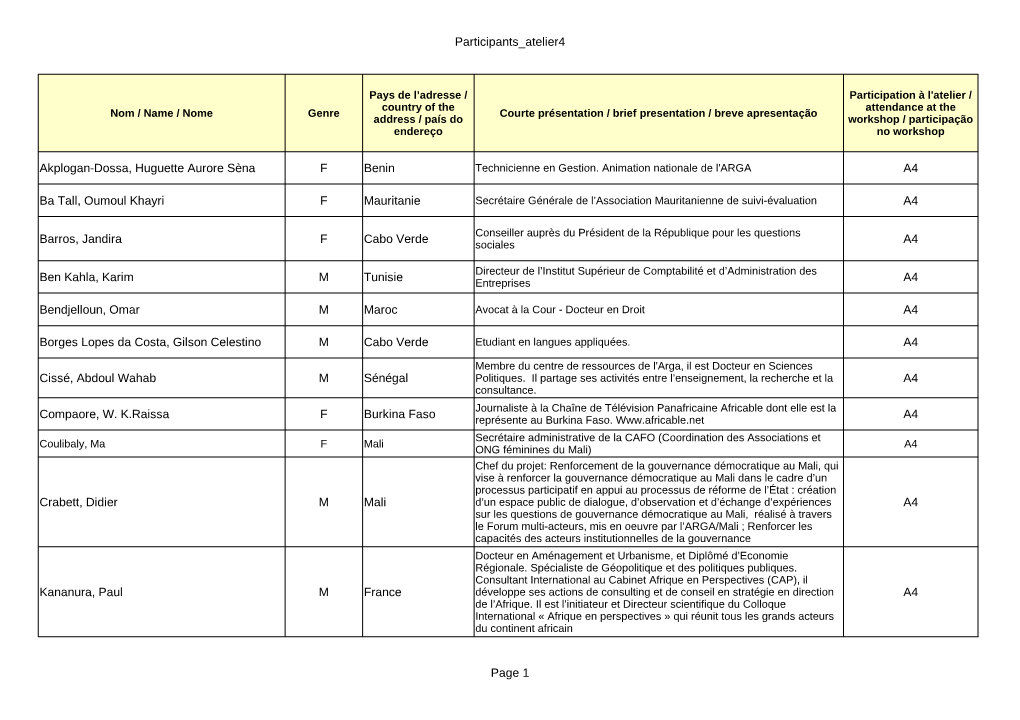 Participants Atelier4 Page 1 F Benin A4 F Mauritanie A4 F A4 M Tunisie