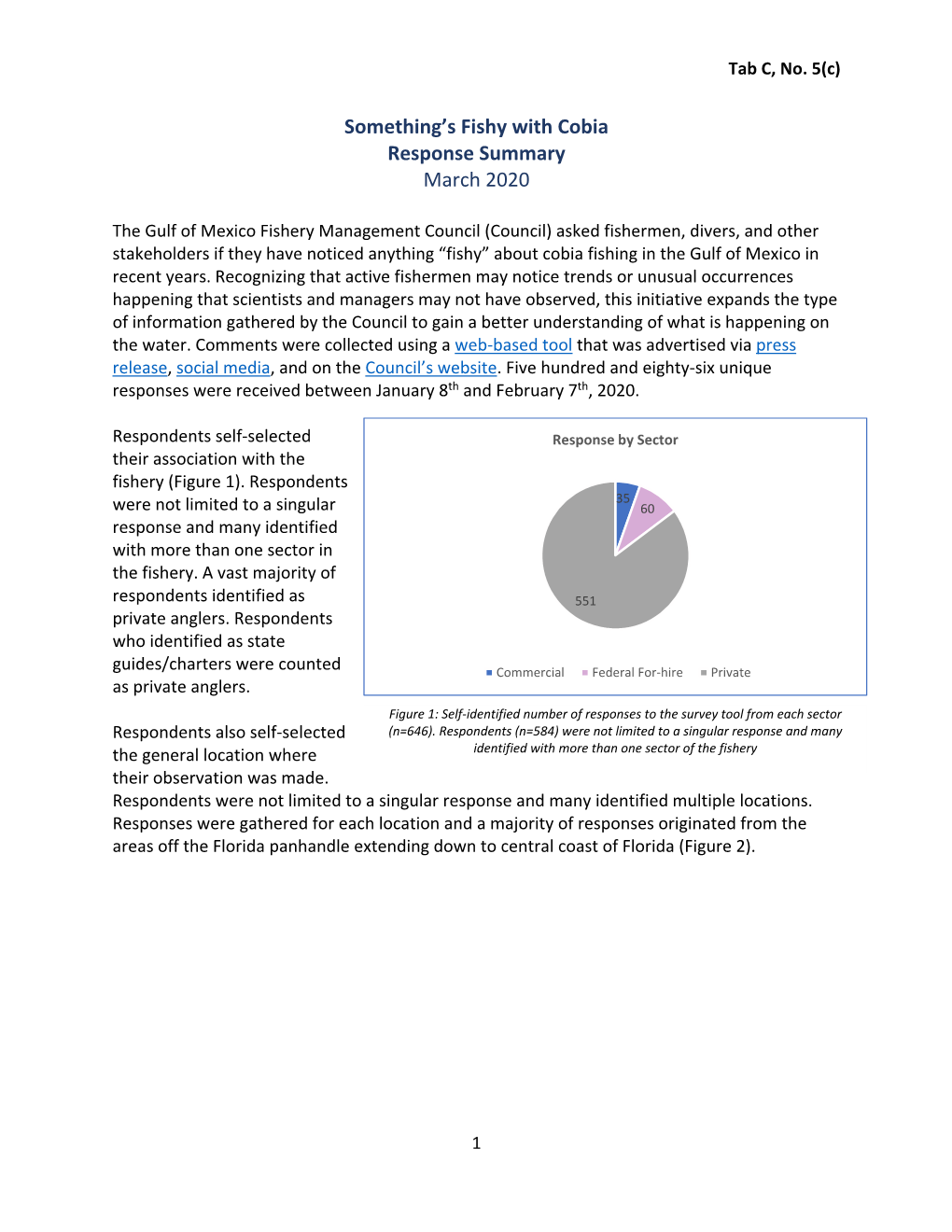 Something's Fishy with Cobia Document