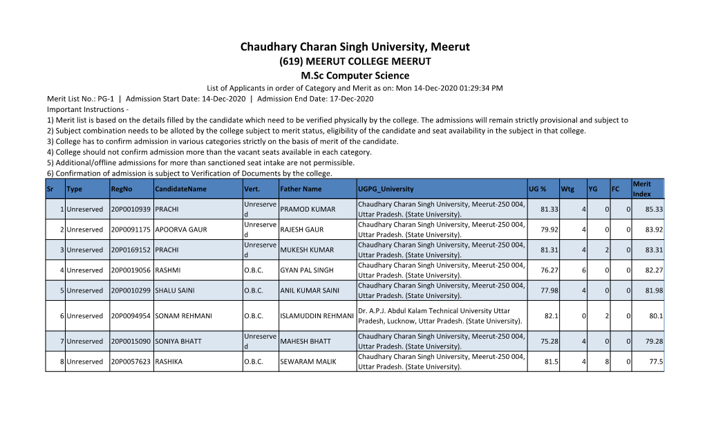 Chaudhary Charan Singh University, Meerut