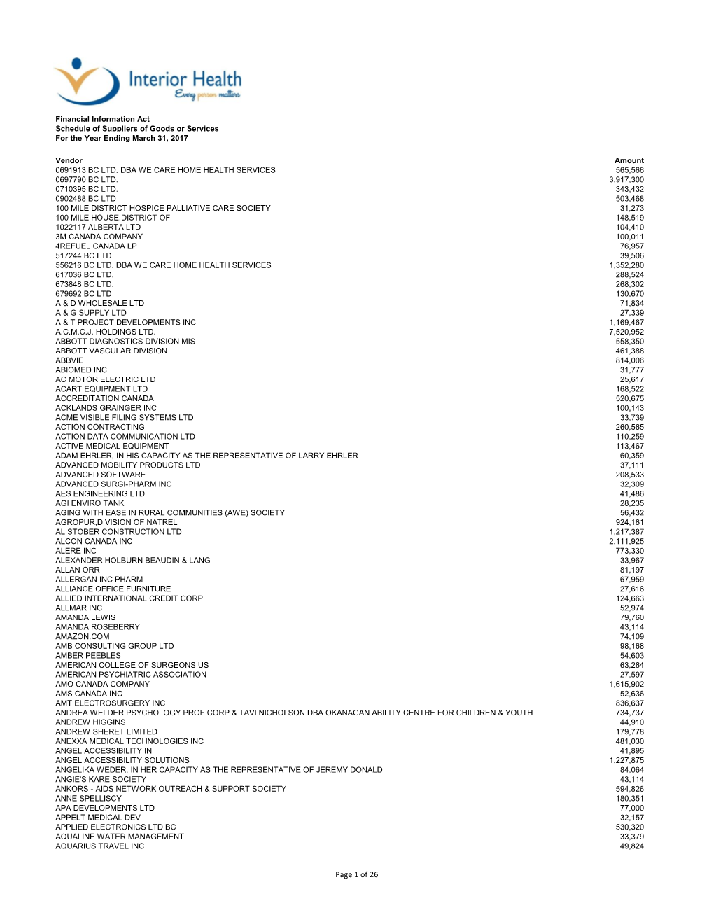 Schedule of Suppliers and Goods Or Services 2017