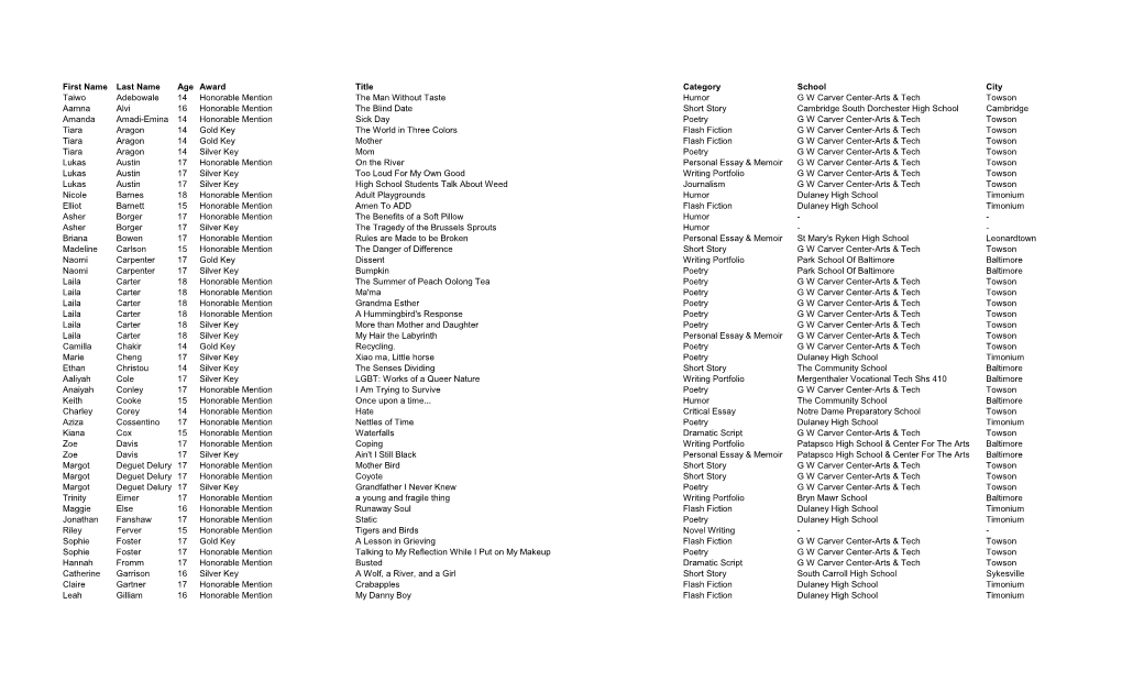 First Name Last Name Age Award Title Category School City Taiwo Adebowale 14 Honorable Mention the Man Without Taste Humor G