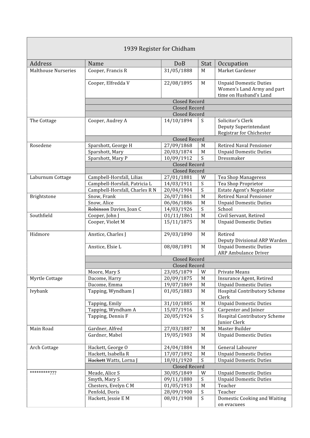 1939 Register for Chidham