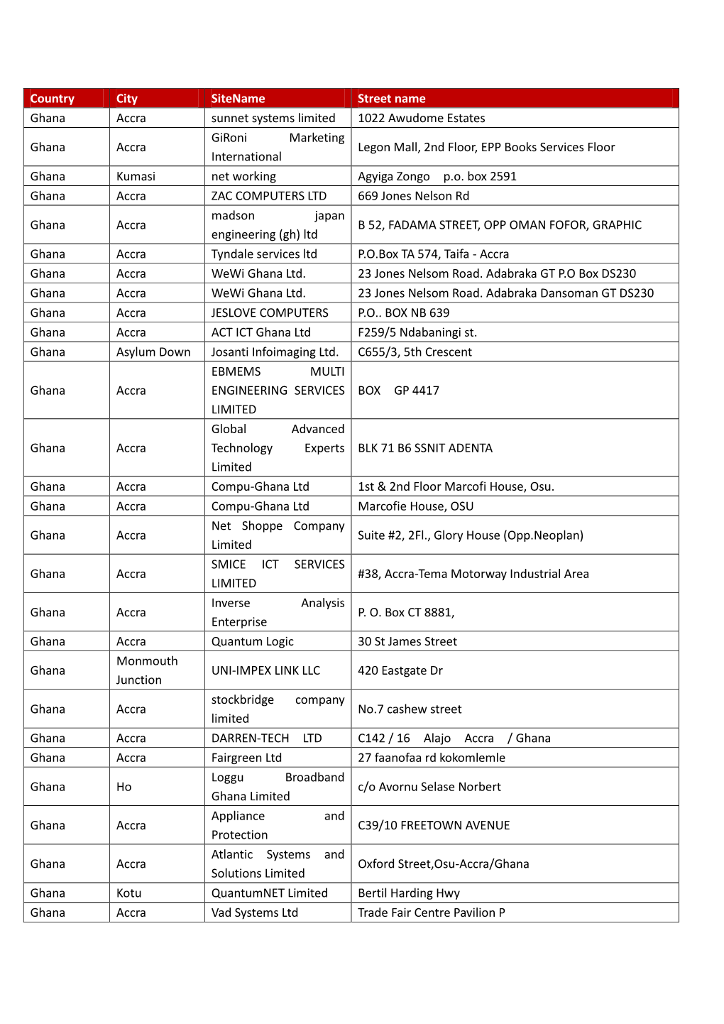 Country City Sitename Street Name Ghana Accra Sunnet Systems Limited 1022 Awudome Estates Ghana Accra Gironi Marketing Internati