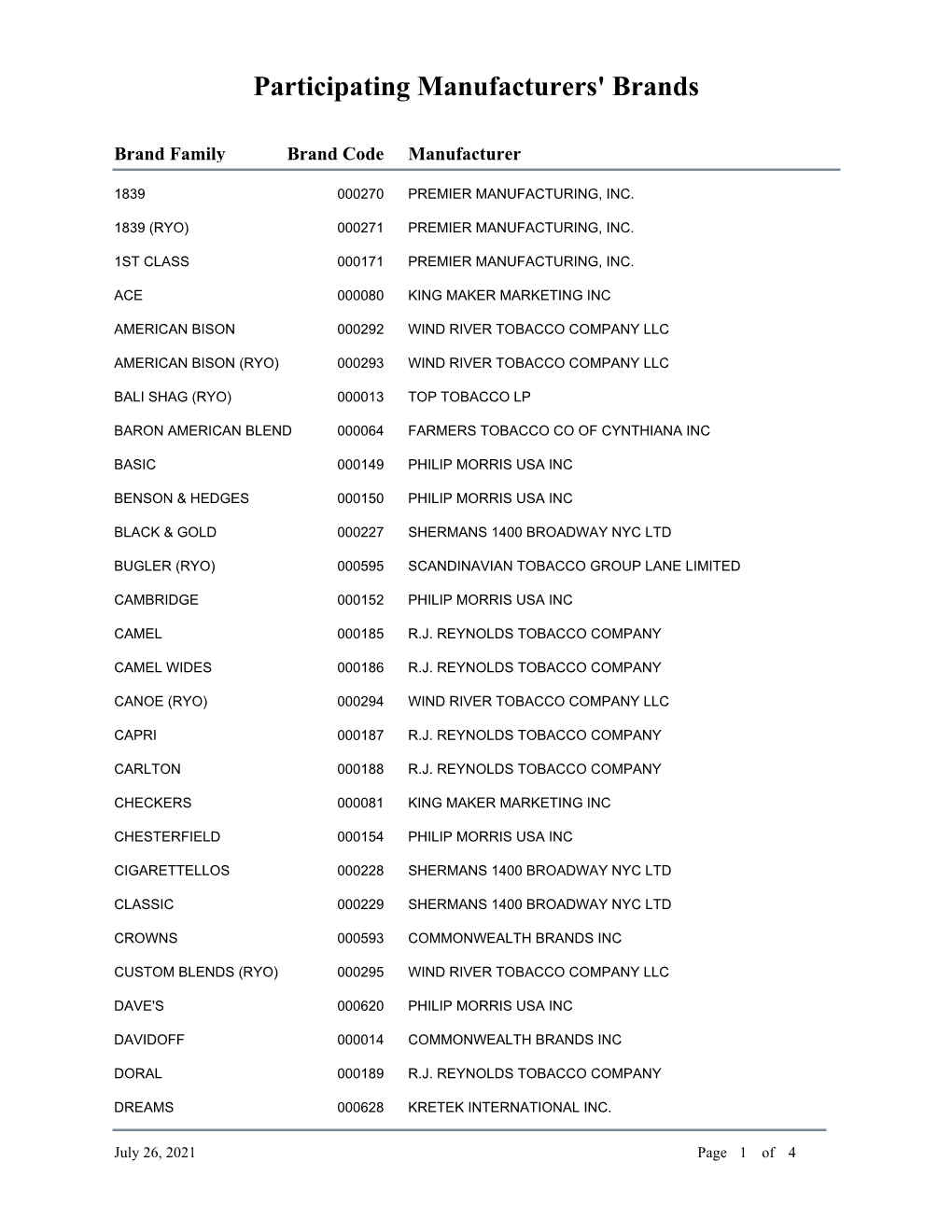 Participating Manfacturers' Brands Approved for Sale