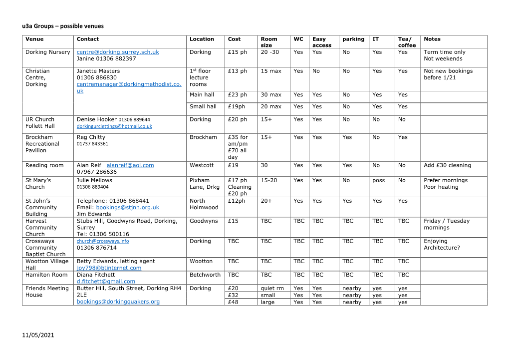 U3a Groups – Possible Venues 11/05/2021