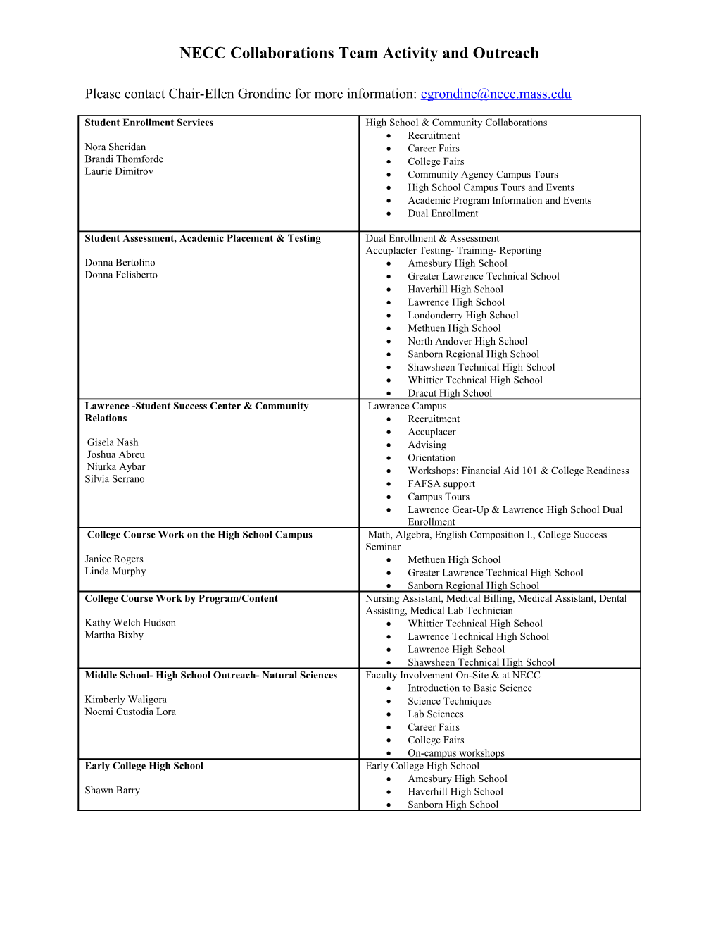 NECC Collaborations Team Activity and Outreach