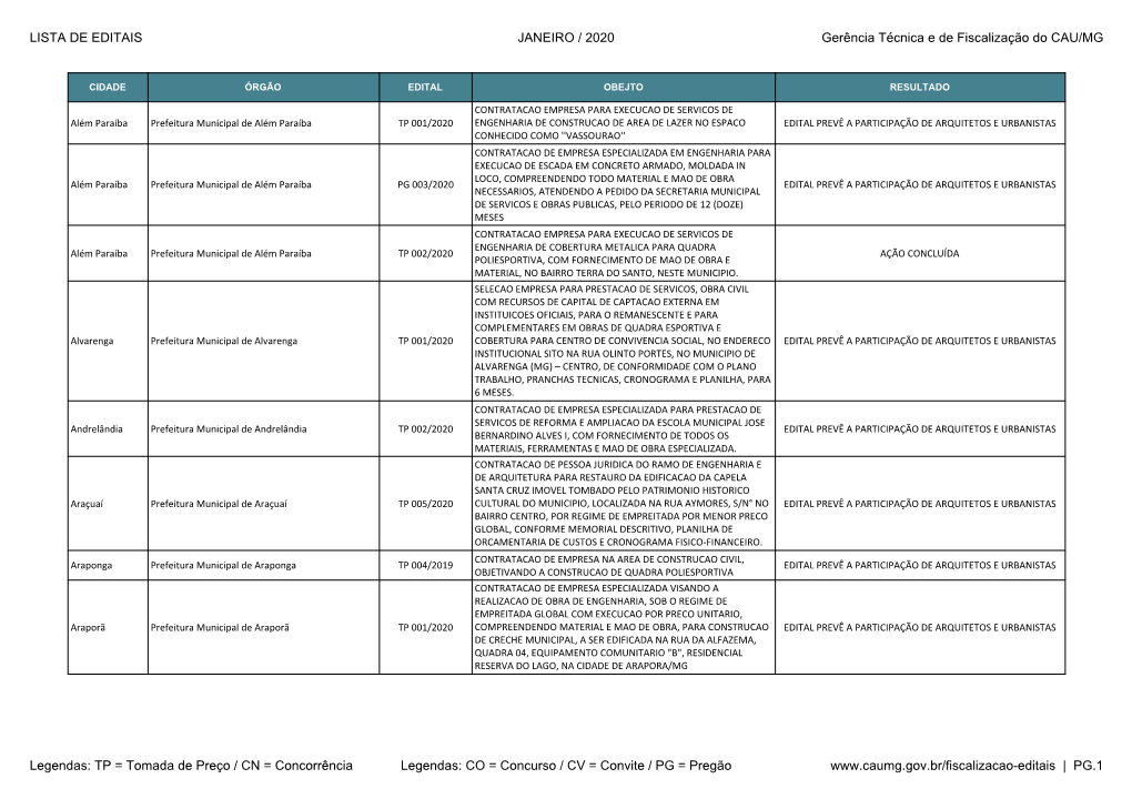 JANEIRO / 2020 Gerência Técnica E De Fiscalização Do CAU/MG