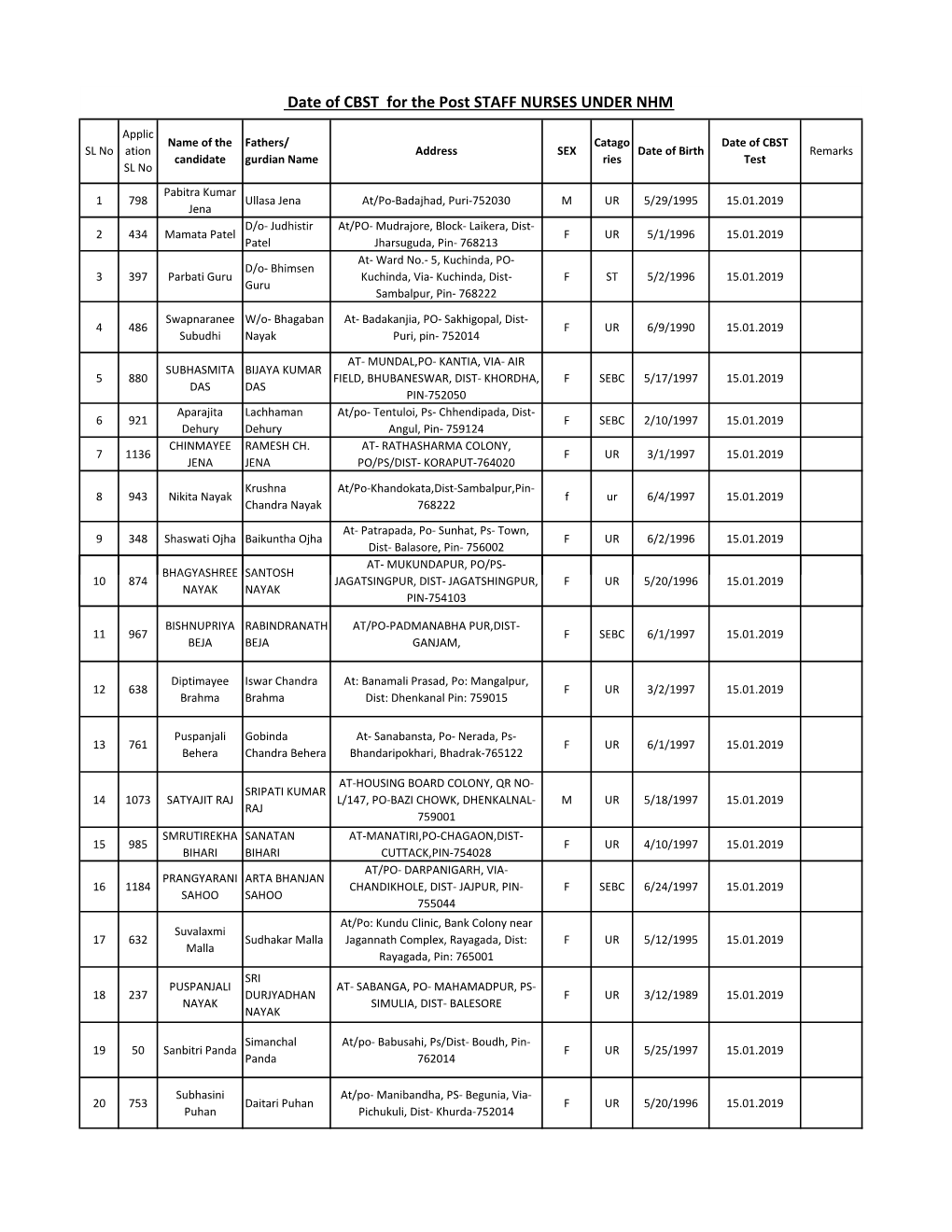 Date of CBST for the Post STAFF NURSES UNDER NHM