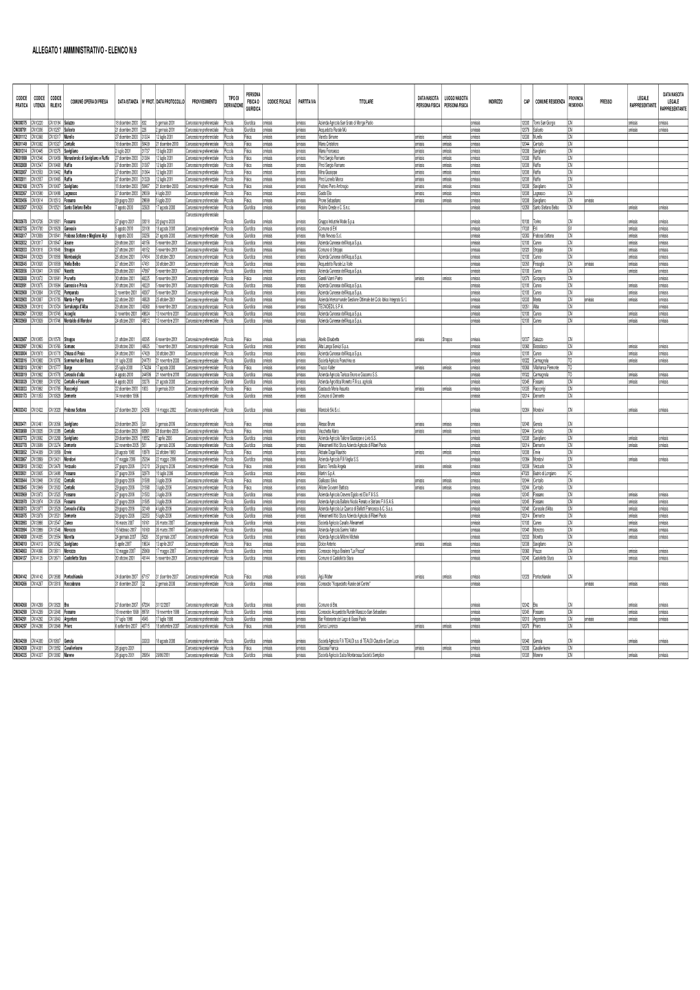 Allegato 1 Amministrativo - Elenco N.9