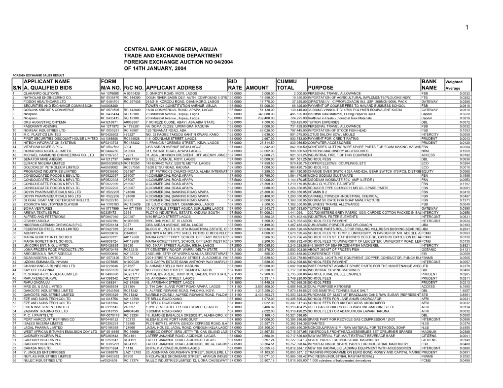 Foreign Exchange Auction No 04/2004 of 14Th January, 2004