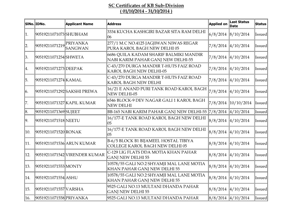 SC Certificates of KB Sub-Division ( 01/10/2014 - 31/10/2014 )