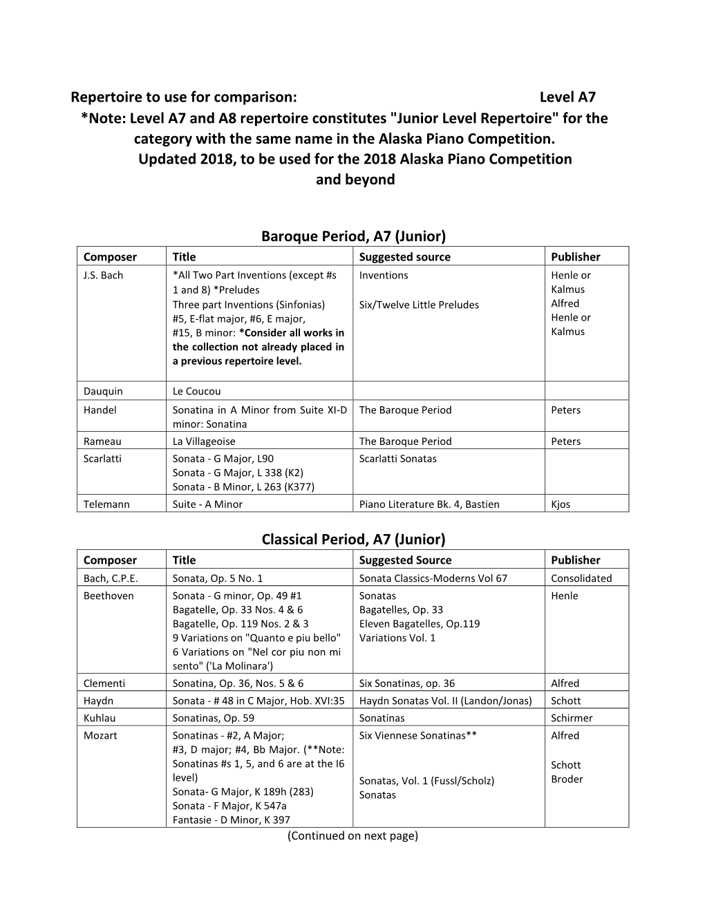 Alaska Piano Competition Repertoire Level A7 Junior