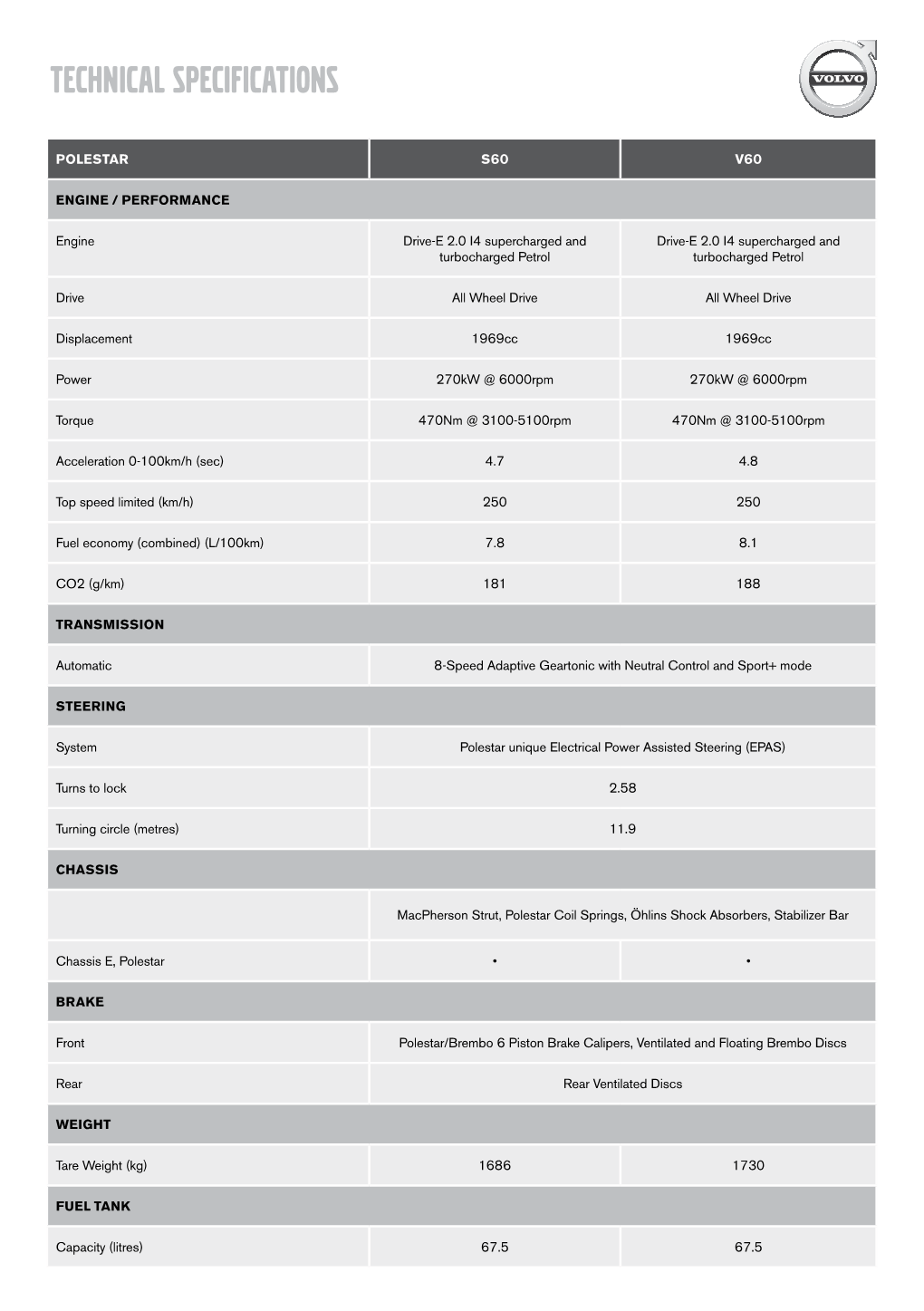 Technical Specifications